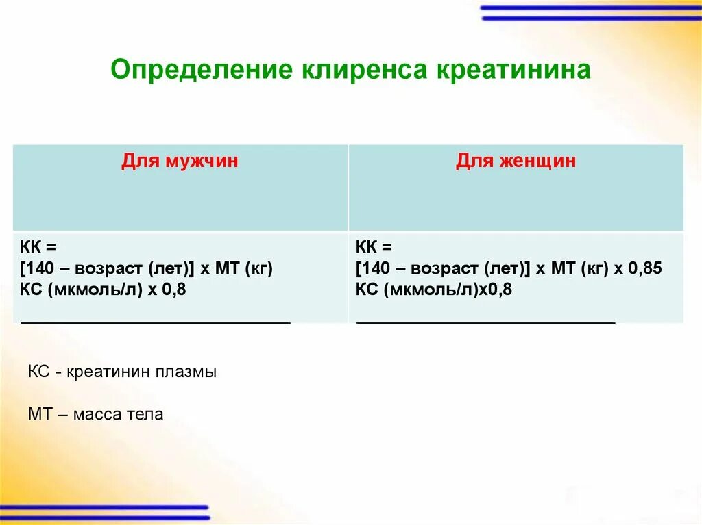 Расчет клиренса. Определение клиренса креатинина. оценка клиренса креатинина. определение клиренса. клиренс креатинина единицы измерения.