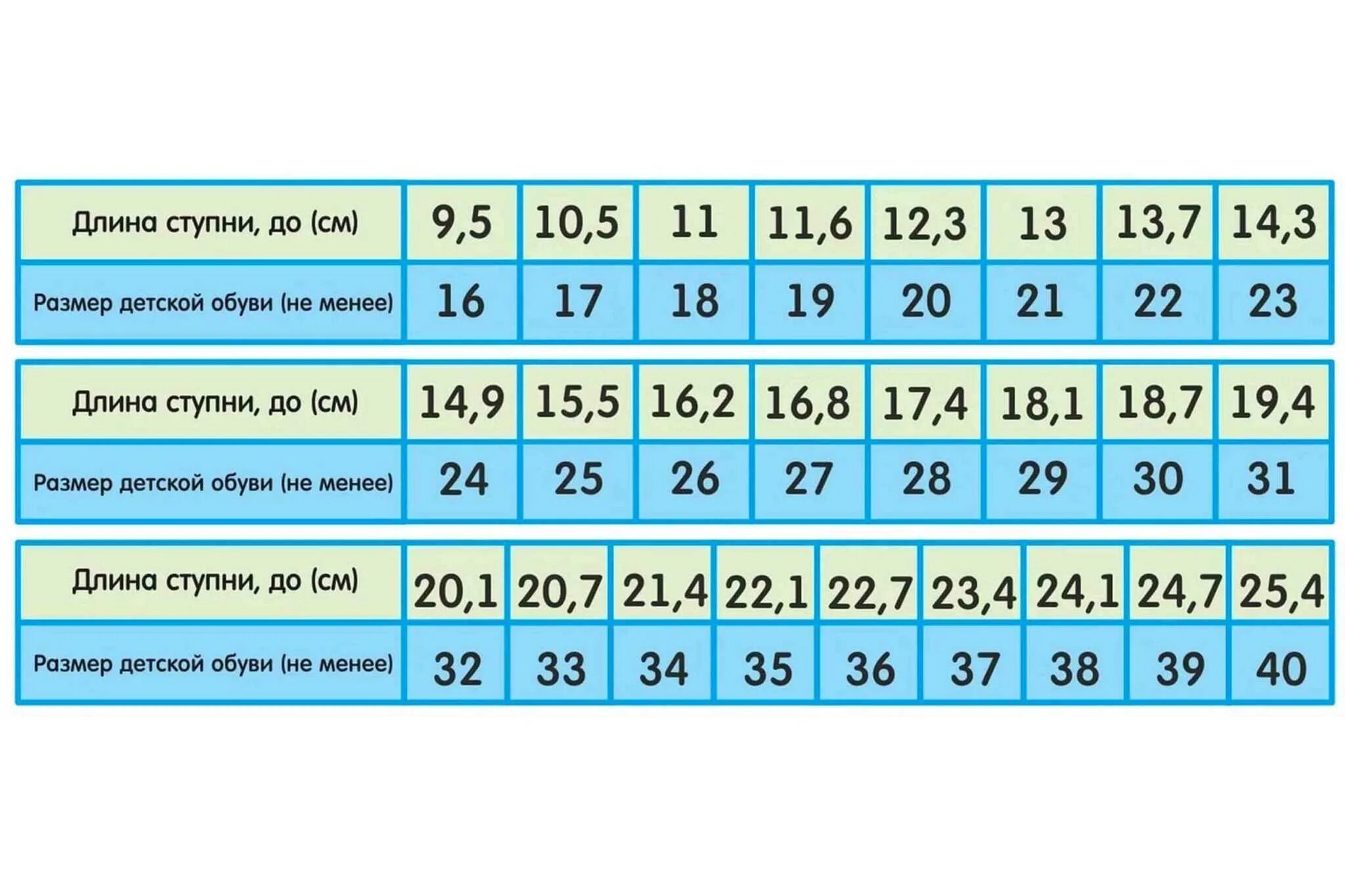 На сколько растет нога у ребенка. Таблица размерной сетки детской обуви. Размер ноги 17 5 см какой размер. 16.5 См какой размер обуви ребенка таблица. Длина стельки 23.5 какой размер обуви детской.