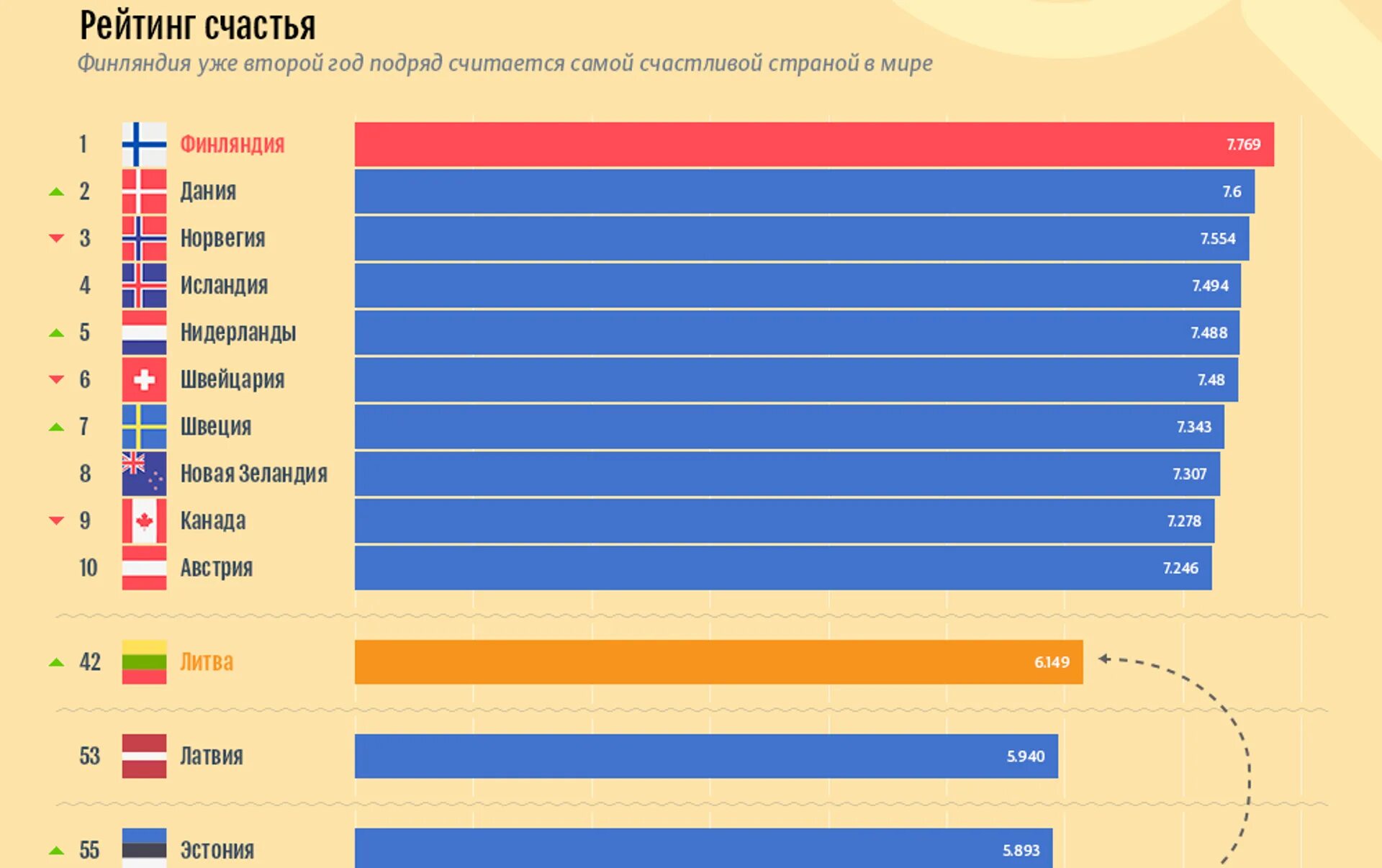 Список стран по счастью. Список стран по уровню счастья. Рейтинг стран по уровню счастья. Рейтинг стран по уровню счастья населения. Рейтинг счастья по странам 2024