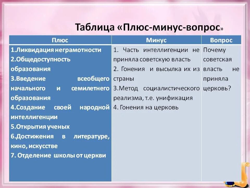 Таблица плюса и Мигуса. Таблица плюсы и минусы. Таблица на плюс. Сравнение плюсов и минусов.