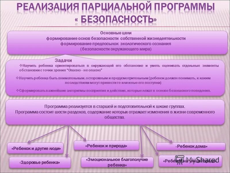 Проблемы выживаемости общества. Современный. Современное общество арт. Инновационный проект. Описание современного общества.