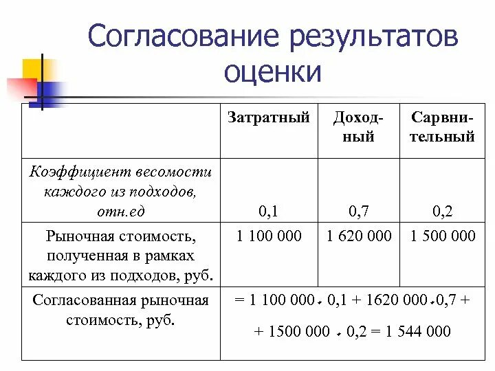2 2 результаты и оценка. 2 2 результаты и оценка