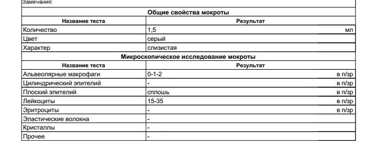Плохой анализ мокроты - Вопрос пульмонологу - 03 Онлайн