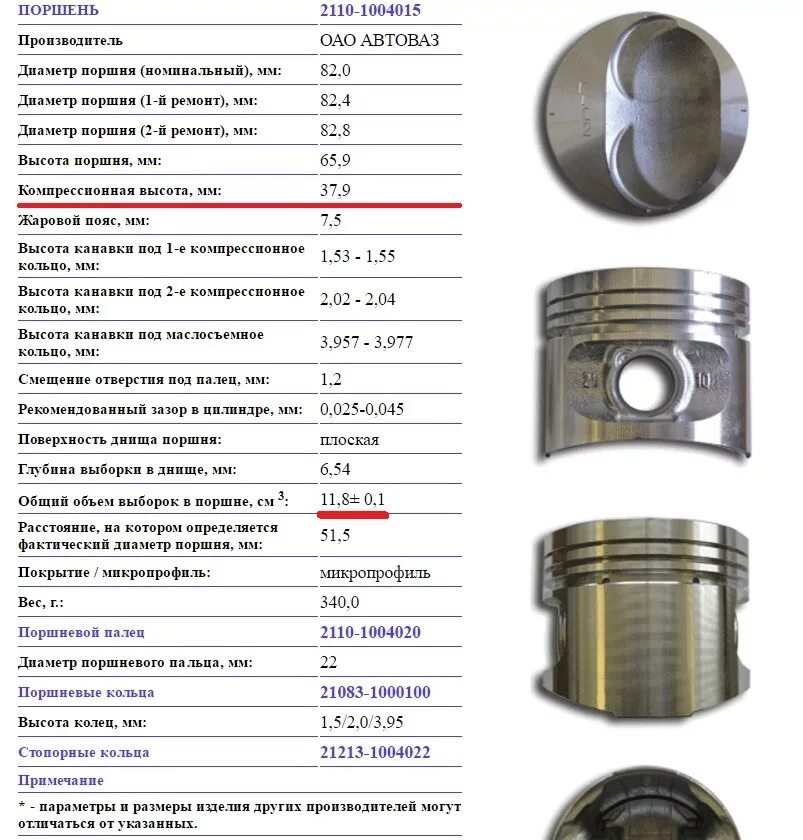 Поршни ВАЗ 79 компрессионная высота. Диаметр поршневой ВАЗ 2115 1.5. Диаметр поршня ВАЗ 21099. Ремонтный размер поршневой ВАЗ 2110 1..