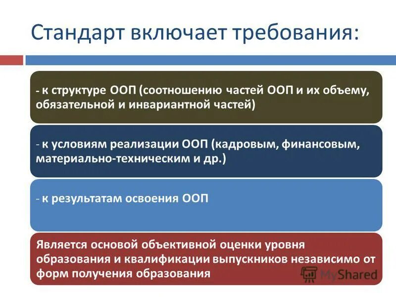 Объем основной профессиональной образовательной программы. Количество образовательных программ. Объем основной профессиональной образовательной программы. Объем основной профессиональной образовательной программы. Объем основной профессиональной образовательной программы.