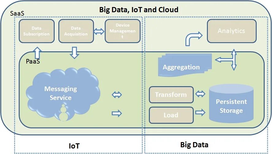 Datum lot. Протоколы iot. Iot analytics. Архитектура промышленного интернета вещей. Протоколы связи iot.