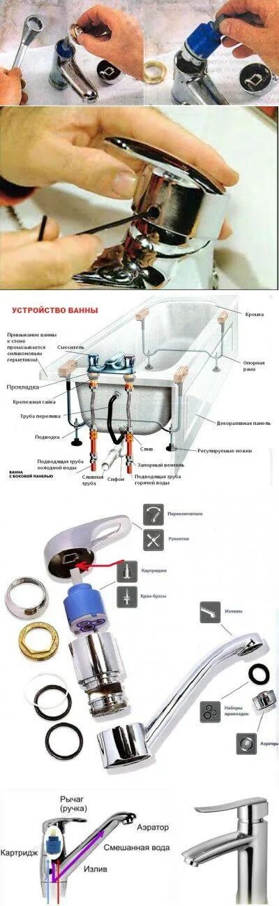 Однорычажный смеситель: ремонт крана с одной ручкой, как разобрать и отремонтиро