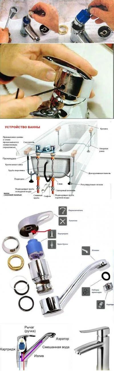 Ремонт смесителя однорычажного ванны