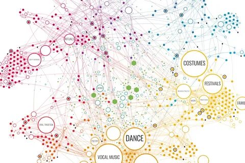 Инструменты визуализации проектов