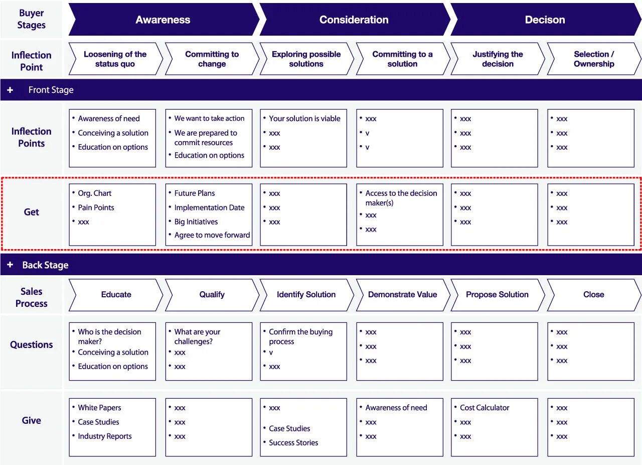 Sale processing. To process определение. ms sales process. sale process. sales map.