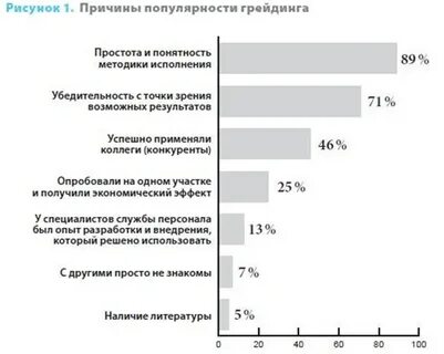 Причины популярности персональных компьютеров