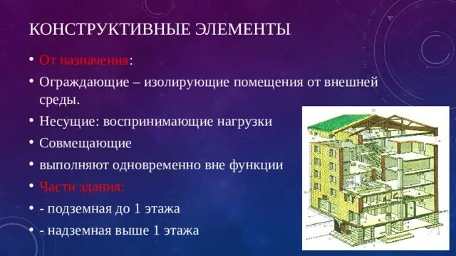 Изолированные здания. 2. Какие конструктивные элементы здания образуют: а) надземную. Изолированность помещения пример.