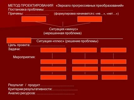 Прогрессивная методика