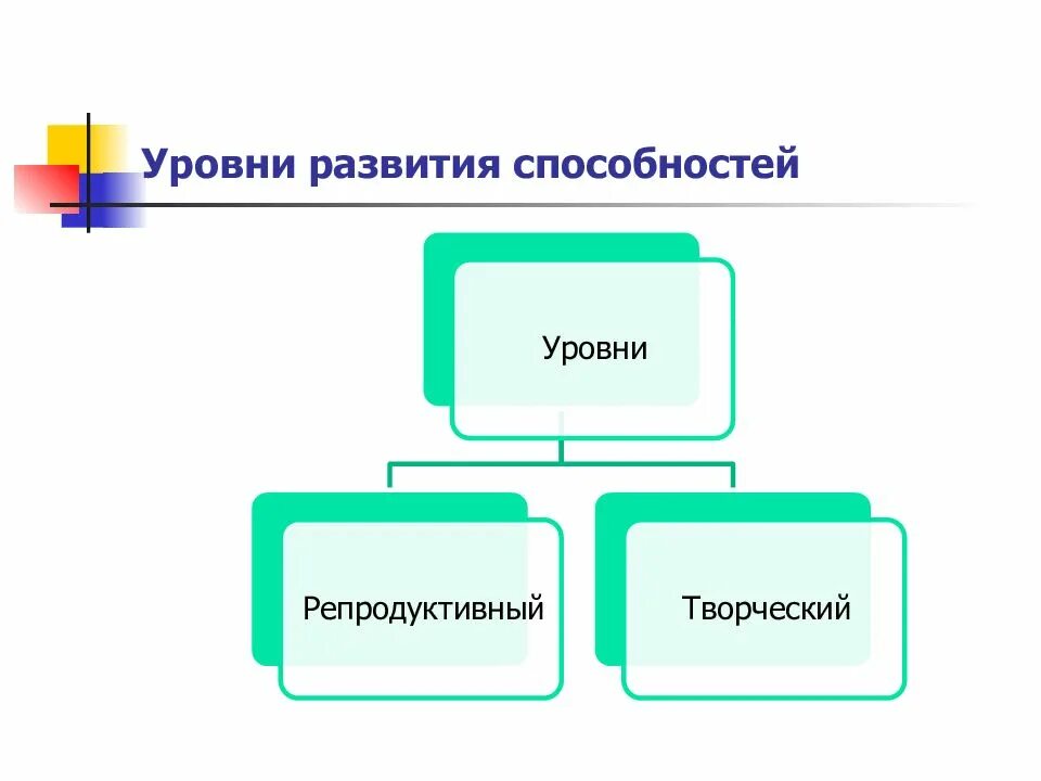 4 уровни эволюции