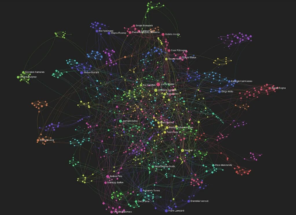 Карта данных пользователей. Визуализация данных. Визуализация сетевых данных. Визуализация нейросети. Визуализация данный.