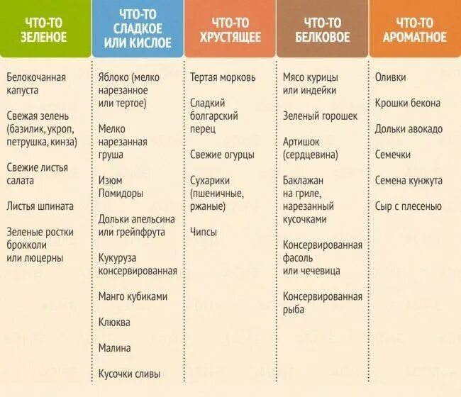Составить таблицу могу хочу буду Изображение КАК УСТРОИТЬ ТАБЛИЦЫ