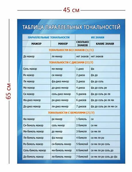 Квинтовый круг тональностей таблица. Ключевые знаки в тональностях таблица сольфеджио. Кварто-квинтовым кругом тональностей. Квинтовый квартовый круг тональностей. Кварто квинтовый круг.