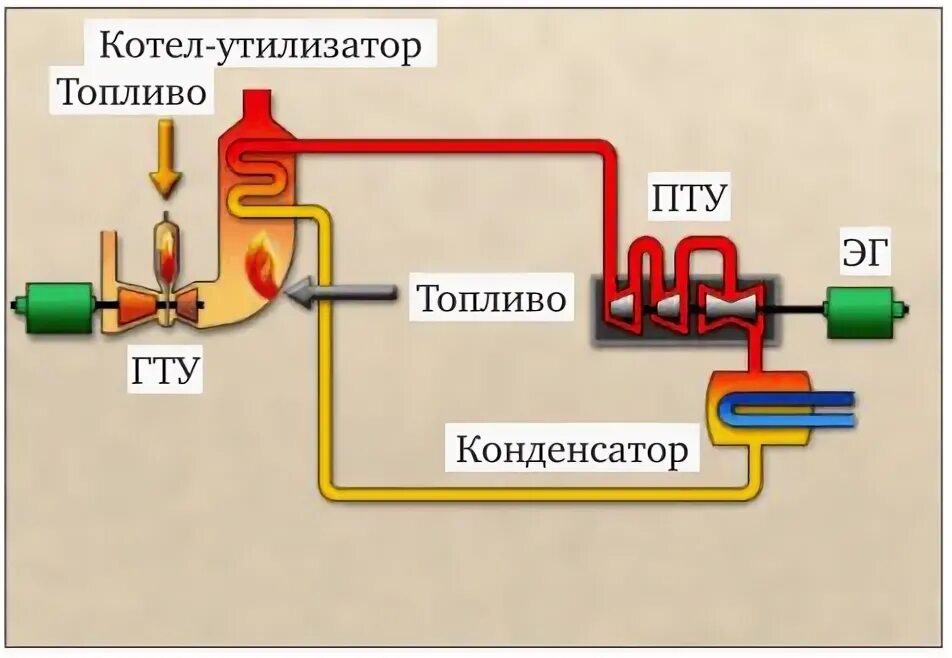 Утилизатор гту. Утилизатор гту