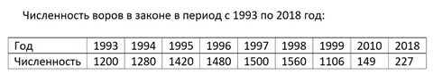 В период с 1993 по