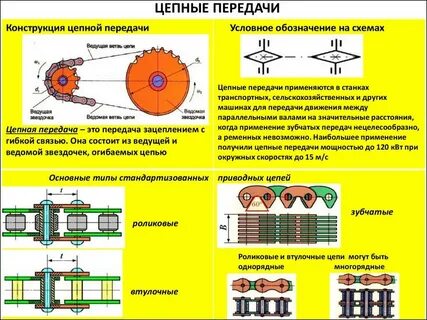 Цепи область применения