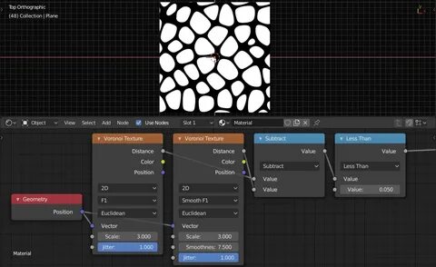 Object node