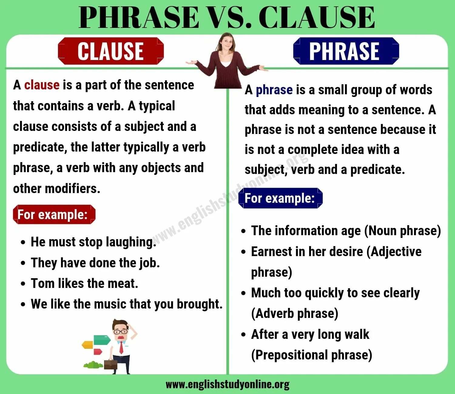 Phrase and sentence. Difference between phrase and sentence. Clauses in English Grammar. Phrases and Clauses. Page phrase