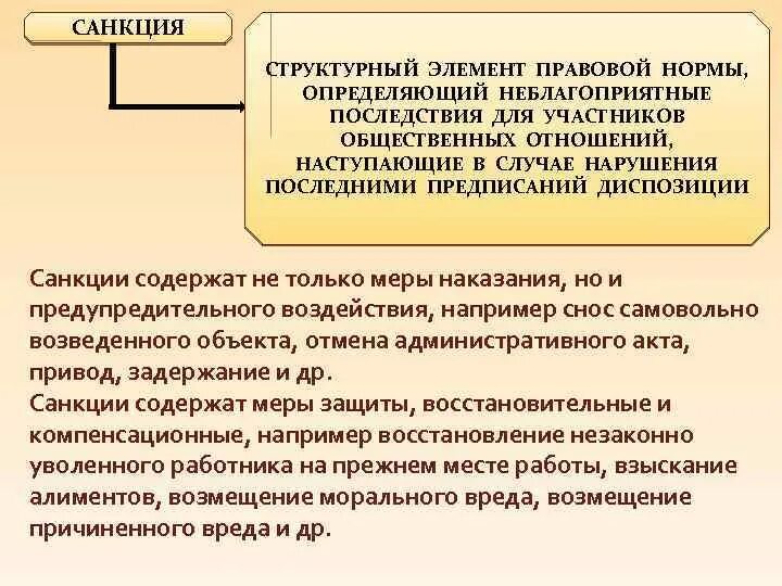 Санкция это структурный элемент правовой нормы. Что является структурным элементом правовой нормы?. Последствия нарушения правовых норм.