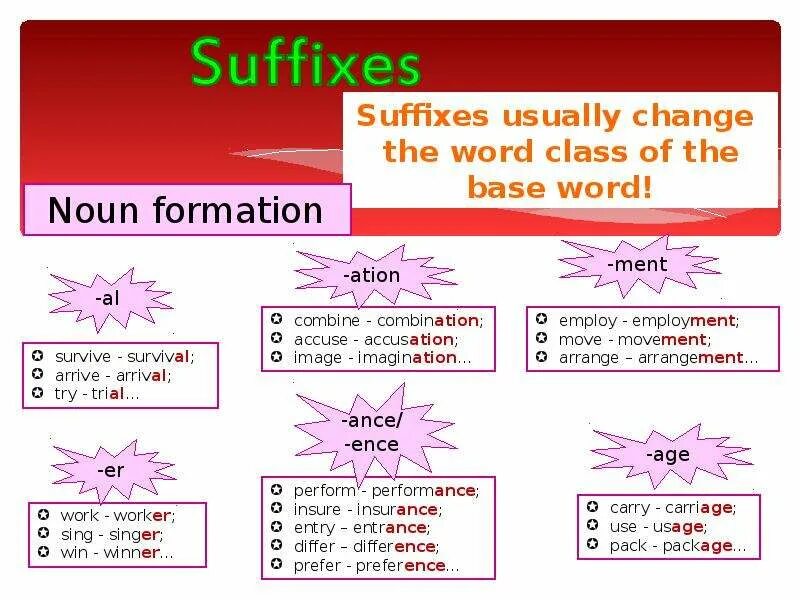 Form suffix. Word formation Nouns. Word formation in English. Word formation таблица. Словообразование в английском языке Worksheets.