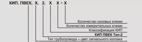 Тип кип. Контрольно-измерительный пункт кип.пвек. контрольно-измерительный пункт кип.пвек 2.2. кип пвек тип-2. кип пвек.4.1.0-2 тип 1.