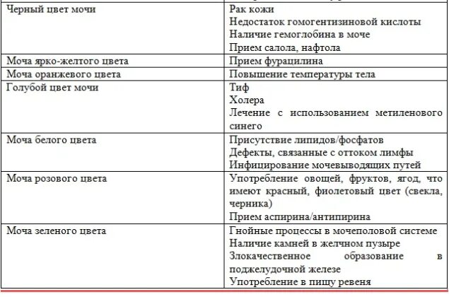 Почему моча красноватого. Может ли меняться цвет мочи от свеклы. Моча после свеклы окрашивается. Окраска мочи после свеклы. Моча красного цвета после свеклы.