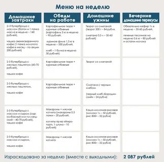 Прожить на 5 неделю