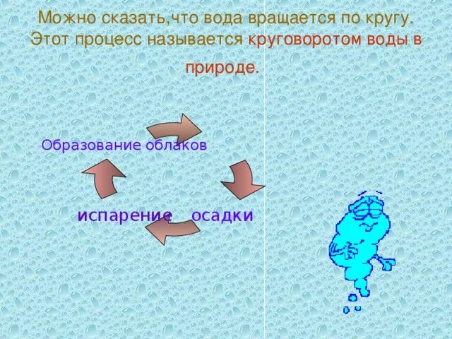 Образование облаков осадки. Схема образования осадков. Последовательность образования осадков. Процесс образования облаков. Испарение и образование облаков.