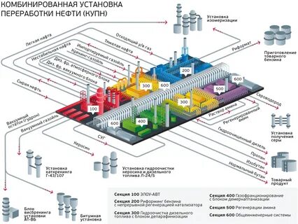 Организация аср на предприятиях нефтяной