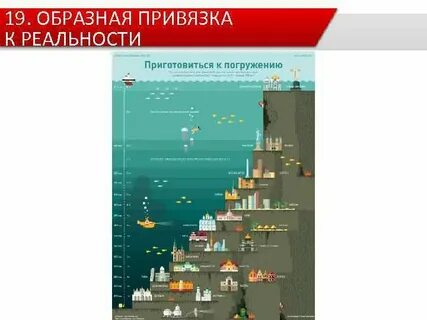 Наглядная статистика