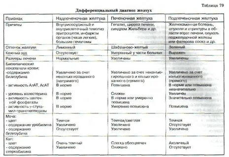 Механическая желтуха анализы
