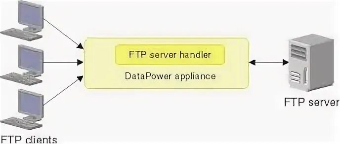 Handle database