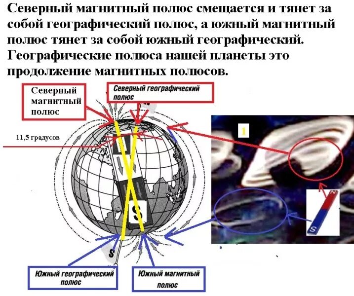 Отклонится ли магнитная