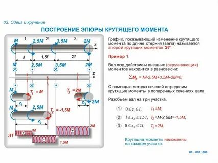 Соотношение крутящих моментов