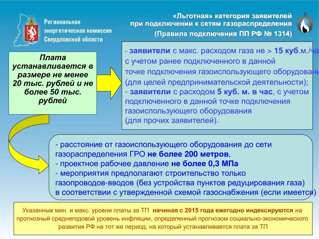 Объектов капитального строительства к сетям газораспределения - найдено 90 фото