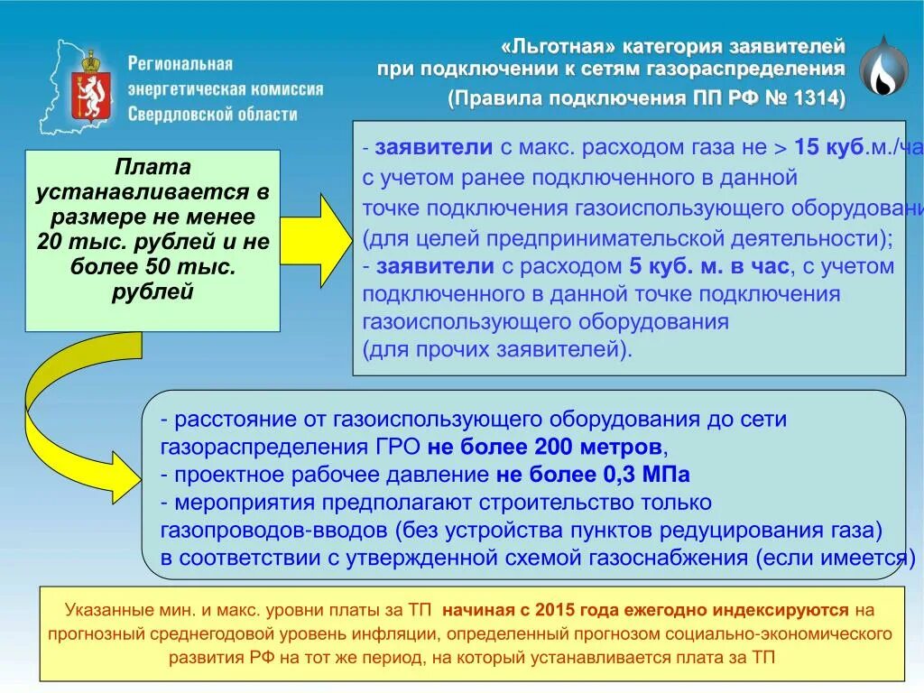 Что означает льготный. Подключение к сетям газораспределения. Присоединение к газораспределительным сетям. Что такое технологическое присоединение к газовым сетям. Технологическое присоединение к газораспределительным сетям сроки.