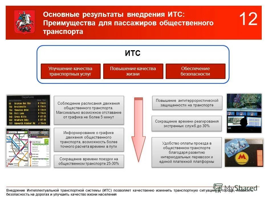 Услуги транспортной инфраструктуры. Внедрение интеллектуальной транспортной системы. ИТС интеллектуальные транспортные системы. Департамент транспорта Москвы. Интеллектуальная транспортная система Москвы.