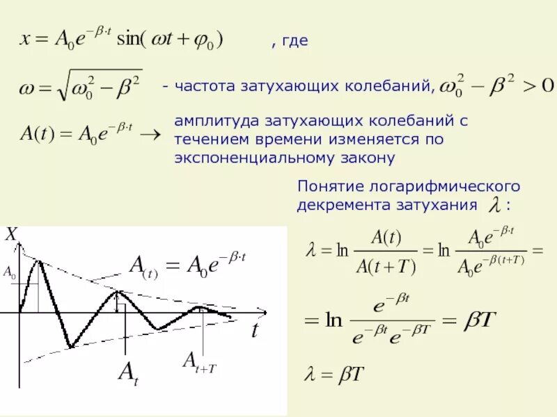 Амплитуда изменения. Амплитуда затухающих колебаний меняется по закону:. по какому закону изменяется амплитуда затухающих колебаний. каков закон изменения амплитуды затухающих колебаний?. амплитуда затухающих колебаний изменяется по закону.