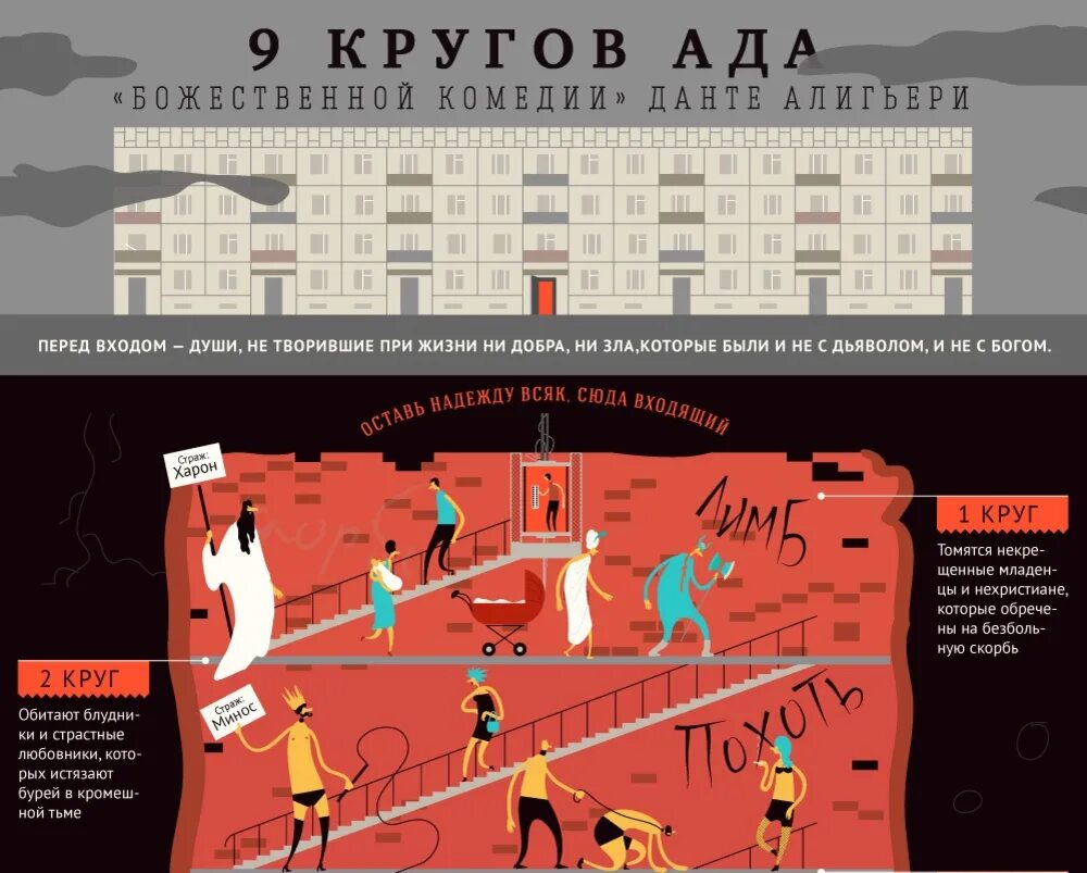 Данте ад 9 кругов. 9 Кругов ада по Данте. Инфографика. Круги ада по Данте таблица с наказанием. Круги ада по Данте 9 круг.