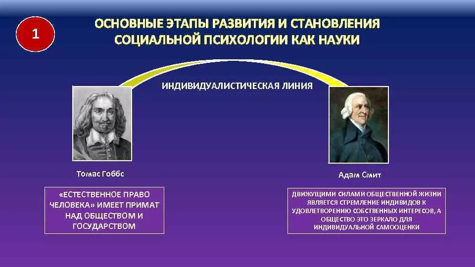 Основатель социальной психологии. Социальная психология ученые. Кто был основоположником социальной психологии. Теории социальной психологии учёные.