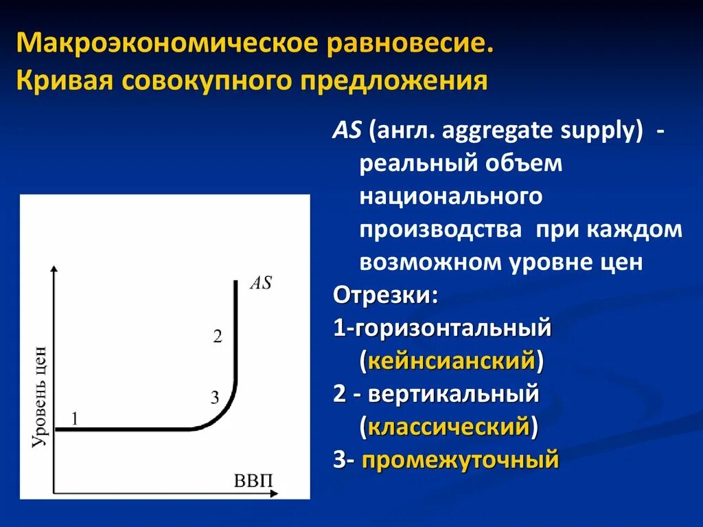 Совокупный. Кривая совокупного предложения в краткосрочном периоде имеет вид. Горизонтальная линия совокупного предложения. Кривая совокупного предложения на промежуточном отрезке. График кривой совокупного предложения.