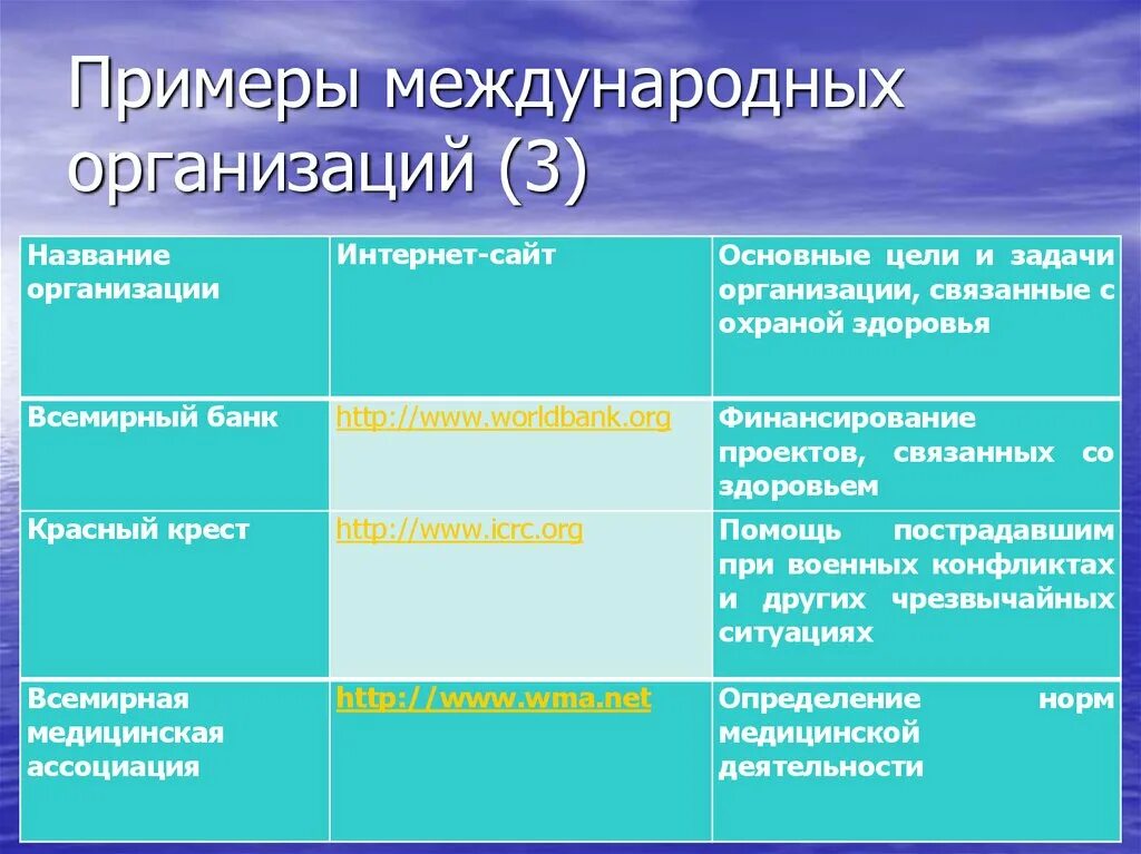 Международные организации примеры. Примеры международных отношений. Межгосударственные отношения примеры. Пример международной политики.