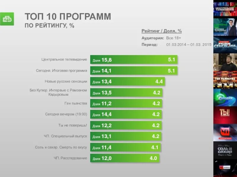 Программу 2015