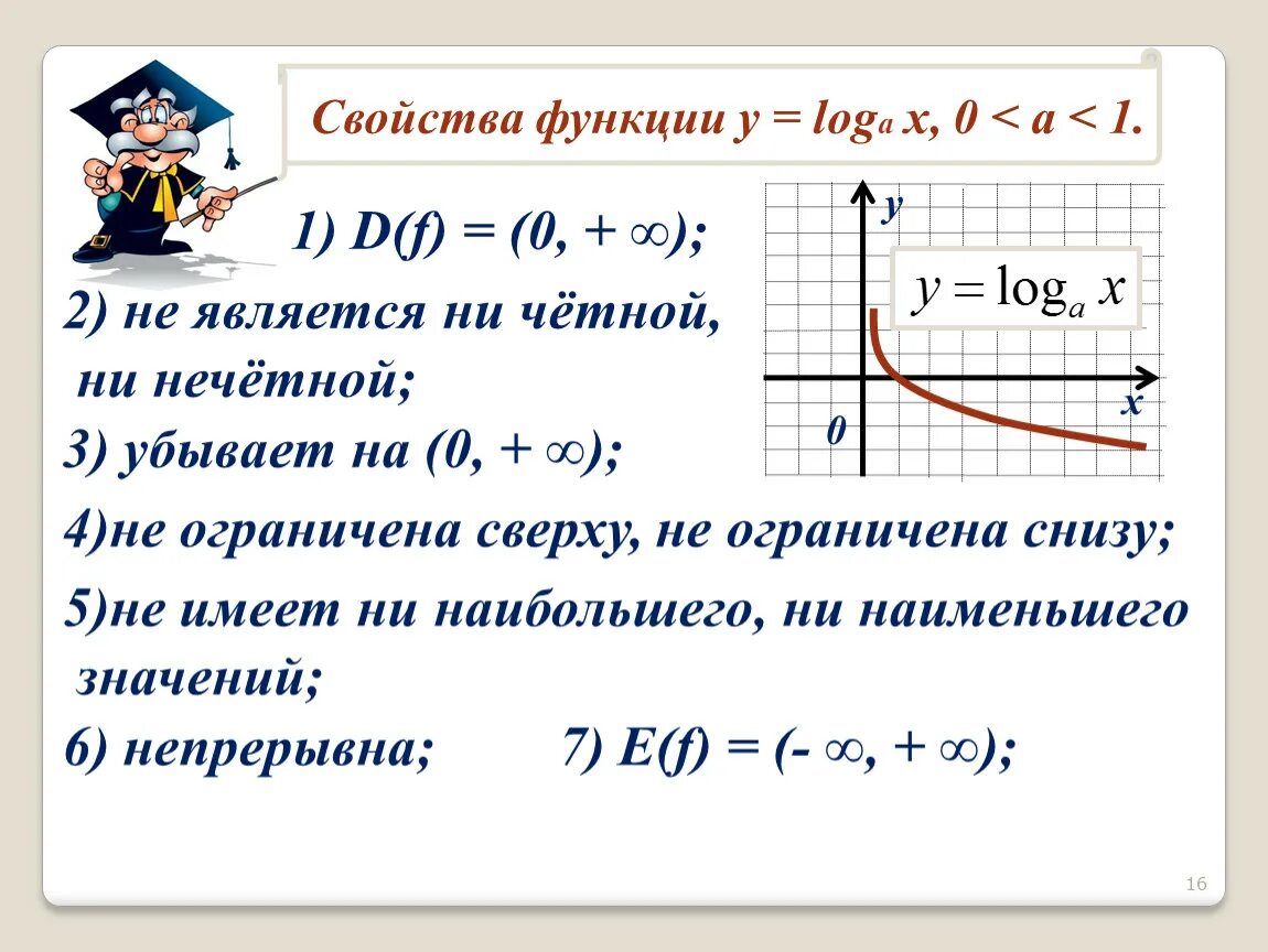 Y loga x функция. График функции y=loga x a>1. График функции y loga x. Ограниченность логарифмической функции. Логарифмическая функция y=log 0,2 x.