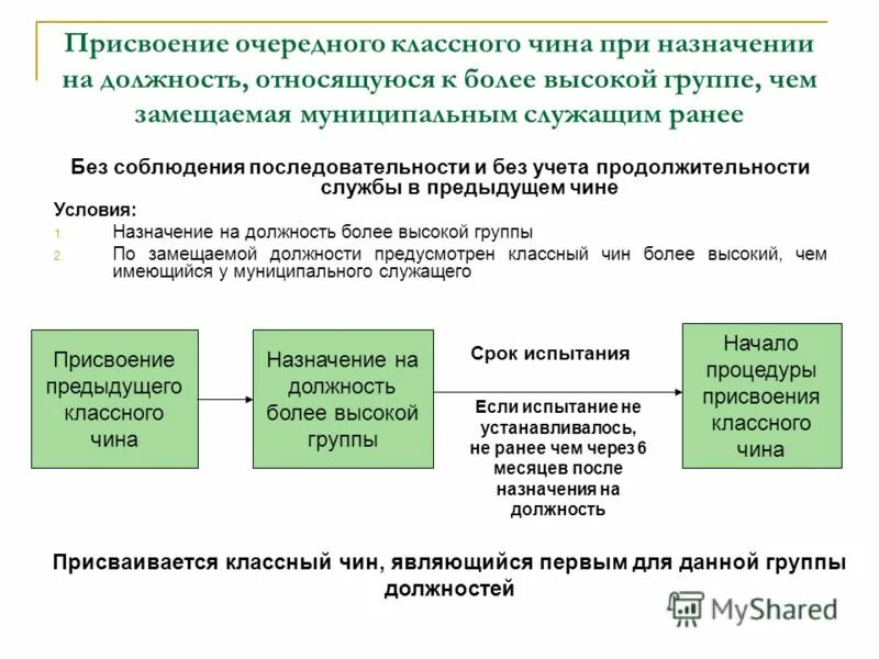 Чин высшей группы должностей. Присвоение очередного классного чина. Назначения классного чина муниципального служащего. Муниципальным служащим присваиваются классные чины:. Присвоение очередного классного чина муниципальным служащим.