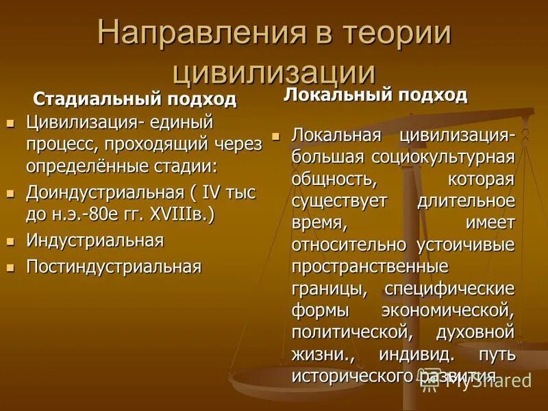 Подходы цивилизации. Этапы цивилизационного процесса. Представители стадиального подхода в развитии цивилизации. Теория глобальных цивилизаций. Локально стадиальный подход.
